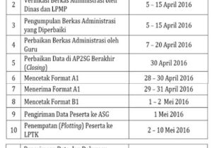 Jadwal pelaksanaan Sertifikasi Guru Tahun 2016