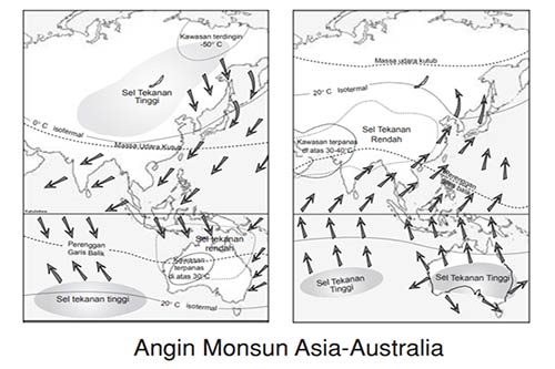 Angin Monsun Di Benua Asia-Australia Angin Monsun