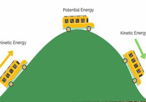 Contoh Energi Potensial