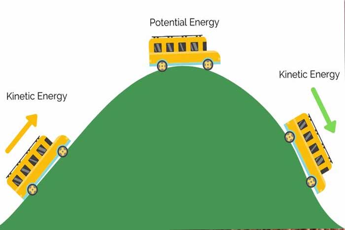 Contoh Energi Potensial