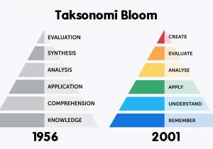 Taksonomi Bloom