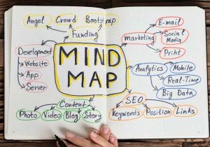 metode mind mapping