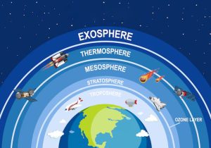 Lapisan Atmosfer
